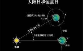 水星绕太阳的公转周期为多少天