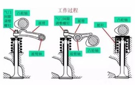 但你知道它的间隙该如何调整吗？(离合器间隙分离膜片轴承)