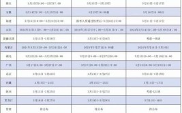 甘肃2023监理工程师报名条件