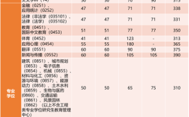 欢迎报考同济大学2022年硕士研究生招生简章