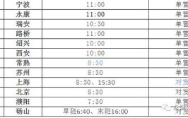 永城最全公交、高铁快客、客运长途时刻表，出租车电话(路口东门时刻表高铁最全)