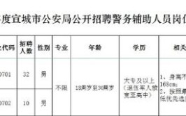 桂平公安公开招聘30名警务辅助人员！欢迎报名(人员警务招聘辅助测评)