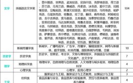 2024南京财经大学红山学院选科要求对照表