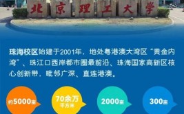 2024年北京理工大学珠海学院是几本