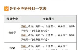 25考研应该先学哪科