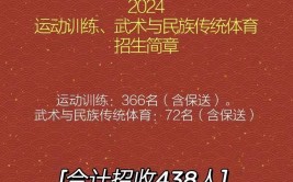 2024沈阳体育学院研究生报考条件