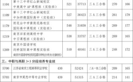 2024不服从调剂可以被后面的学校录取吗