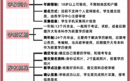 江西电大报名条件有哪些