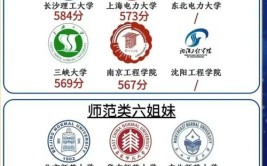 南宁师范大学重点学科名单有哪些