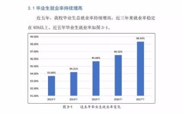 中南大学就业率及就业前景怎么样