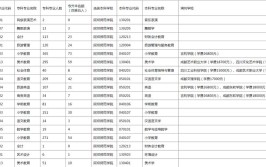 阿坝师范学院学费多少钱一年