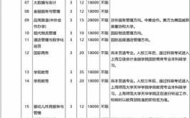 上海思博职业技术学院2017年全国统考招生章程