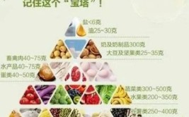 中考前给孩子吃什么食物有营养