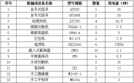 建筑设备包括哪些专业