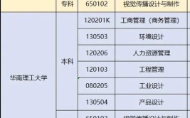 广东省有哪些自考本科院校及专业可以选