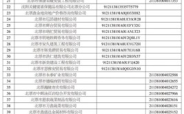 曝光台｜广东公布需重点管控的100家企业（附完整名单）(有限公司运输物流有限公司汽车运输服务有限公司)