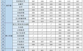 多少分能被广西农业职业技术大学录取