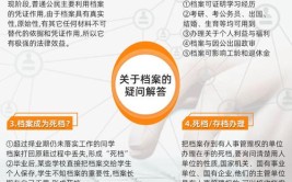 毕业生个人档案托管什么意思