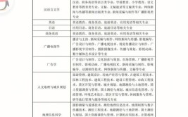 湖北普通高校专升本可以考一本吗