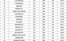 2024多少分能上二本大学附350到400分的二本大学