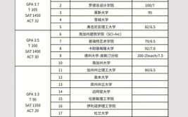 建筑学专业留学欧洲不得不去的几所学校