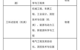 工科试验班类是什么专业