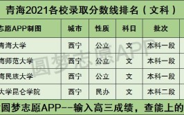 2021年青海高考文科分数线是多少?