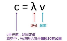 电磁波和光速哪个快