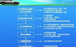 车保险怎么买？异地出险理赔不踩坑攻略(出险私了异地理赔车主)