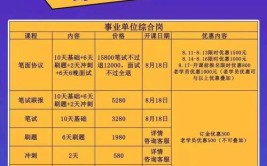 速看！长春汽开区公益性岗位招聘(岗位新时代实践经济技术人员)