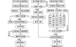 如何确保二次结构施工符合JGJ1452013标准