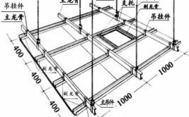 吊顶教程步骤详解~吊顶怎么安装？(龙骨安装标高步骤详解)
