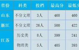 福建考生多少分能上武汉纺织大学外经贸学院