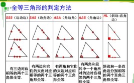 三角形全等的判定