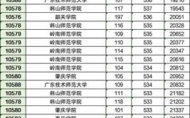 广东技术师范大学电子与信息在职研究生毕业后是研究生学历吗，在国内受认可吗