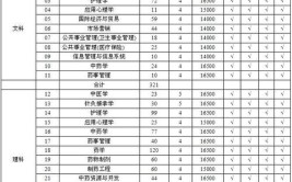 南京中医药大学翰林学院2014年招生章程