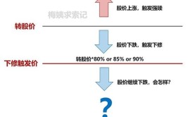 博弈可转债下修须避开盲点(股价转债可转债面值修正)