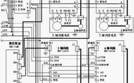 故障分析，解决方案，收藏备用(报警伺服主轴更换开关)