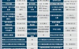 【海外视线】全球事故车维修行业最新市场报告(一) —澳大利亚篇（上）(维修维修厂事故保险公司集团)