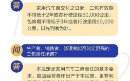 买车遇到以下情况可按三包新规办理(三包换车消费者汽车汽车产品)