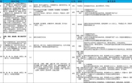 市场营销自考本科需要考哪些科目