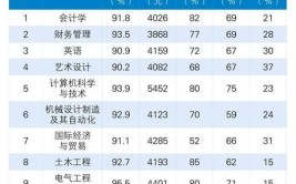 大学转出率超高的10大专业盘点那些被当做跳板的冷门专业