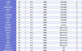 2024绍兴文理学院学费多少钱一年