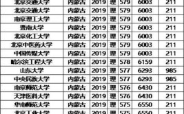 内蒙古大学是985还是211