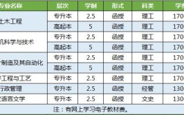 2022年成人高考西安工程大学招生专业介绍多省份可报