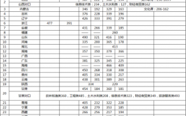 多少分能被天津国土资源和房屋职业学院录取