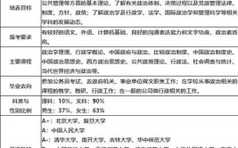 国际政治专业怎么样_主要学什么_就业前景好吗