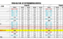 初试多少分有戏看近5年考研国家线