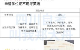 小自考国家承认学历吗