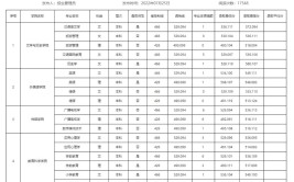 绵阳师范学院有哪些专业？